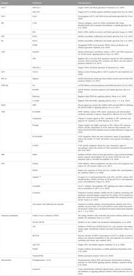 The role of metabolic reprogramming in pancreatic cancer chemoresistance